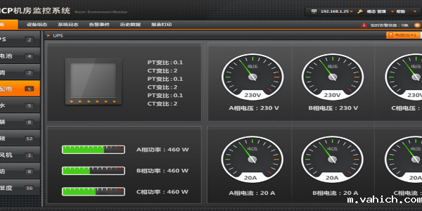 机房动环检测-到底指的是什么