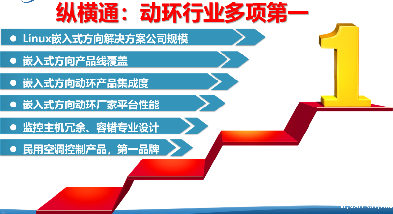 机房环境监控厂家