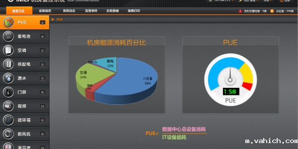 <i style='color:red'>机房动力环境监测系统</i>-企业发展的坚实后勤系统