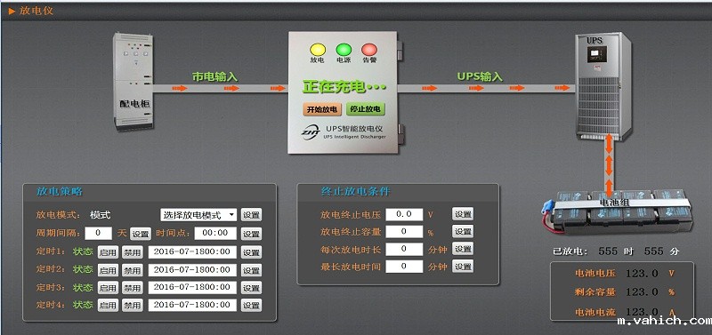 UPS远程放电仪-系统图 UPS远程放电仪-系统图