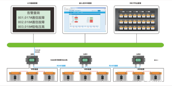 <i style='color:red'>idc机房ups智能管理系统</i> 你了解多少？