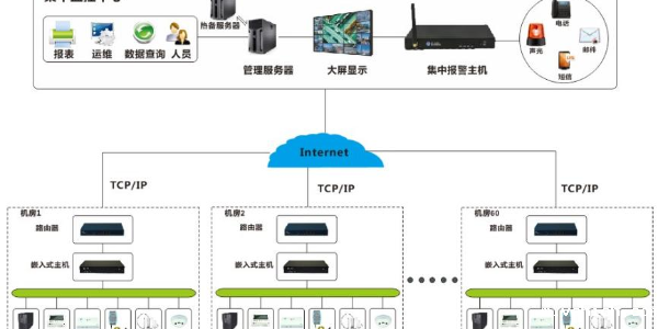 邵阳<i style='color:red'>机房动力环境综合监控系统</i>