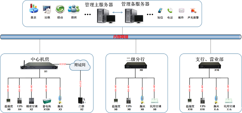省级银行机房点点平台苹果版下载