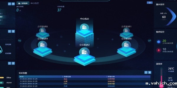 机房<i style='color:red'>动力环境集中监控</i>系统 你知道多少？