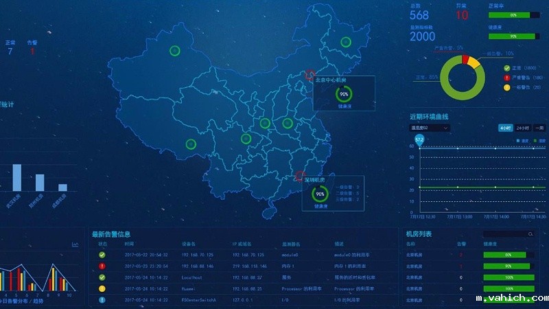 机房动力环境监控系统