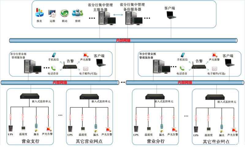 省级银行机房点点平台苹果版下载