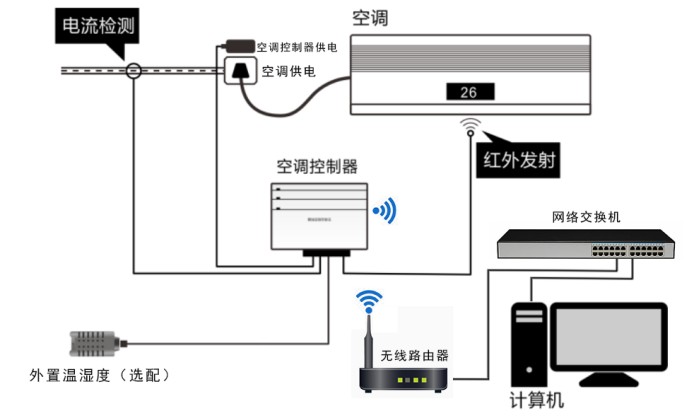 无线wifi点点taptap守望先锋